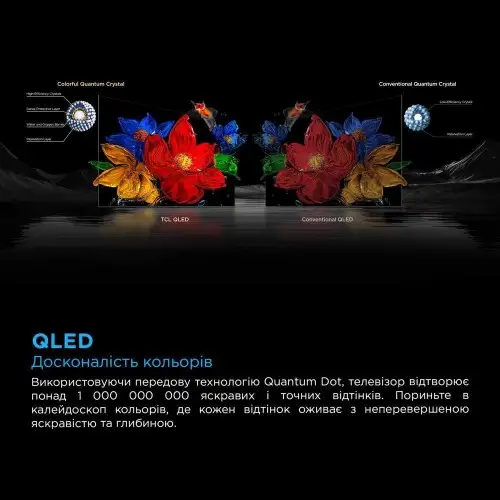 Телевізор TCL 65C6K