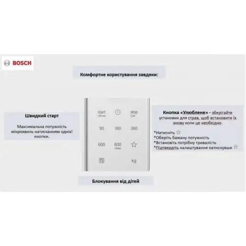 Микроволновка Bosch FFL023MW0