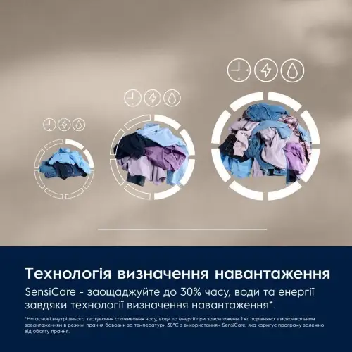Пральна машина автоматична Electrolux EW6F3494ACU