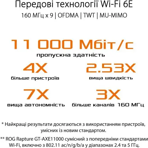 Бездротовий маршрутизатор (роутер) ASUS ROG Rapture GT-AXE11000