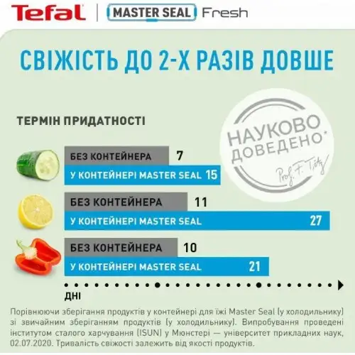 Контейнер пищевой Tefal K3021812